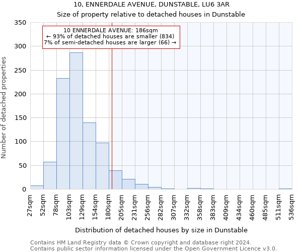 10, ENNERDALE AVENUE, DUNSTABLE, LU6 3AR: Size of property relative to detached houses in Dunstable