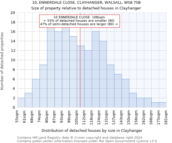 10, ENNERDALE CLOSE, CLAYHANGER, WALSALL, WS8 7SB: Size of property relative to detached houses in Clayhanger