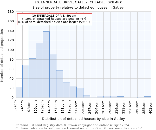 10, ENNERDALE DRIVE, GATLEY, CHEADLE, SK8 4RX: Size of property relative to detached houses in Gatley