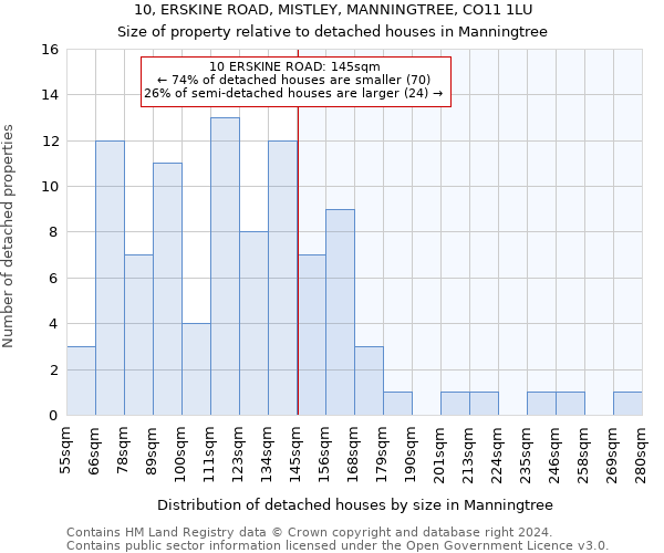 10, ERSKINE ROAD, MISTLEY, MANNINGTREE, CO11 1LU: Size of property relative to detached houses in Manningtree