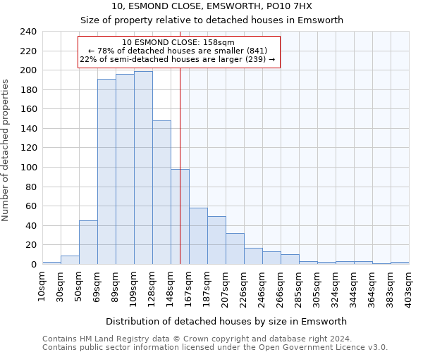 10, ESMOND CLOSE, EMSWORTH, PO10 7HX: Size of property relative to detached houses in Emsworth