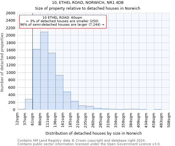 10, ETHEL ROAD, NORWICH, NR1 4DB: Size of property relative to detached houses in Norwich