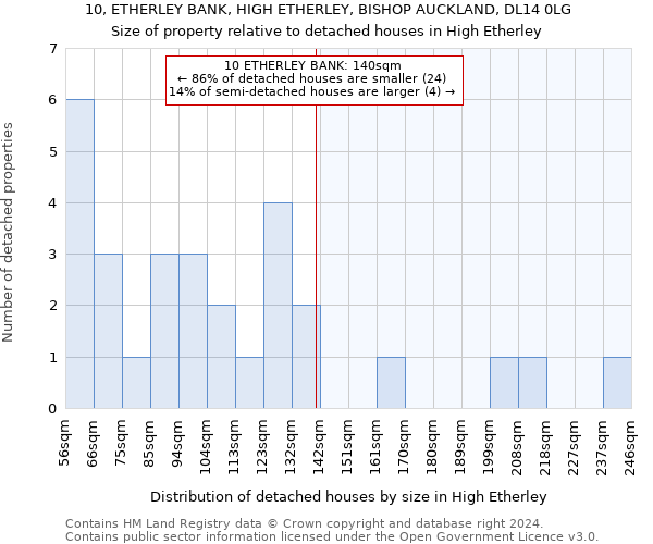 10, ETHERLEY BANK, HIGH ETHERLEY, BISHOP AUCKLAND, DL14 0LG: Size of property relative to detached houses in High Etherley