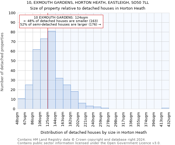 10, EXMOUTH GARDENS, HORTON HEATH, EASTLEIGH, SO50 7LL: Size of property relative to detached houses in Horton Heath