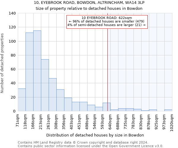 10, EYEBROOK ROAD, BOWDON, ALTRINCHAM, WA14 3LP: Size of property relative to detached houses in Bowdon