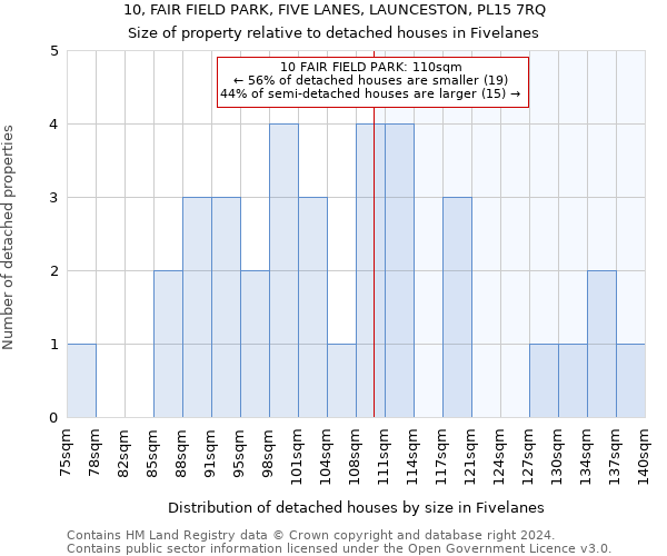 10, FAIR FIELD PARK, FIVE LANES, LAUNCESTON, PL15 7RQ: Size of property relative to detached houses in Fivelanes