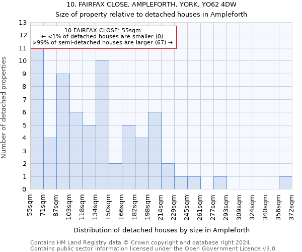10, FAIRFAX CLOSE, AMPLEFORTH, YORK, YO62 4DW: Size of property relative to detached houses in Ampleforth