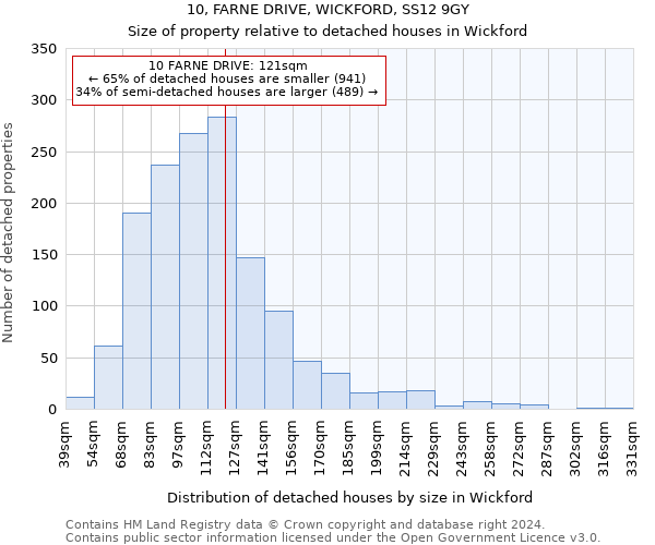 10, FARNE DRIVE, WICKFORD, SS12 9GY: Size of property relative to detached houses in Wickford