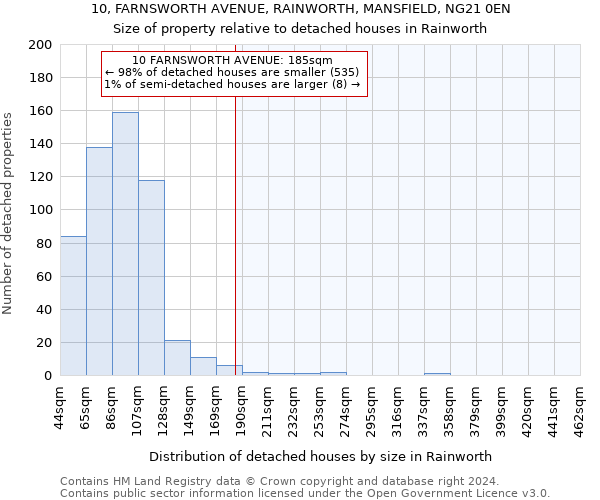 10, FARNSWORTH AVENUE, RAINWORTH, MANSFIELD, NG21 0EN: Size of property relative to detached houses in Rainworth