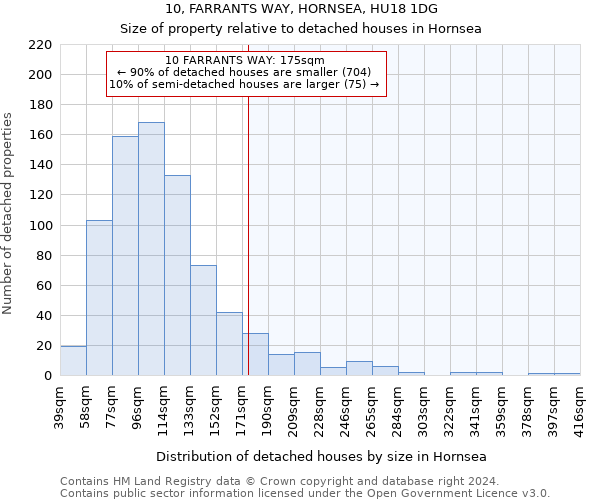 10, FARRANTS WAY, HORNSEA, HU18 1DG: Size of property relative to detached houses in Hornsea