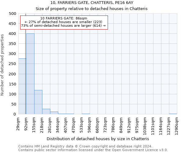 10, FARRIERS GATE, CHATTERIS, PE16 6AY: Size of property relative to detached houses in Chatteris