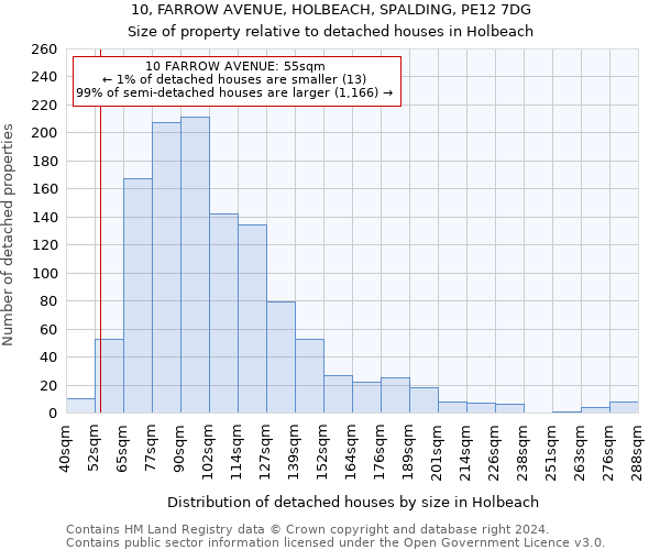 10, FARROW AVENUE, HOLBEACH, SPALDING, PE12 7DG: Size of property relative to detached houses in Holbeach