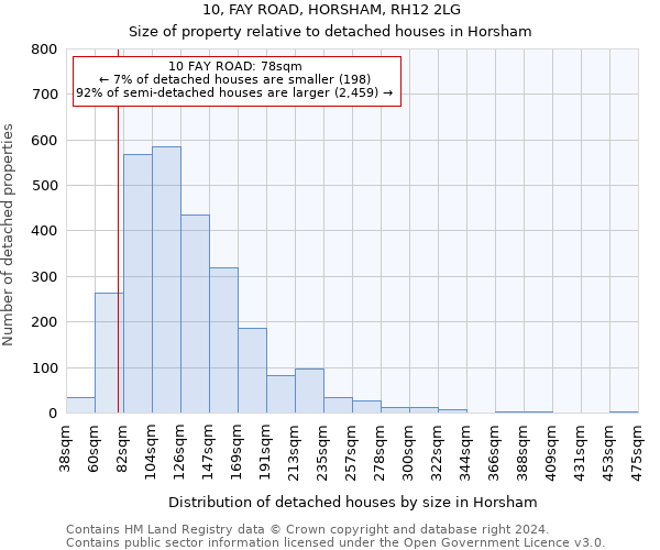 10, FAY ROAD, HORSHAM, RH12 2LG: Size of property relative to detached houses in Horsham