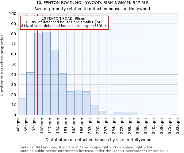 10, FENTON ROAD, HOLLYWOOD, BIRMINGHAM, B47 5LS: Size of property relative to detached houses in Hollywood