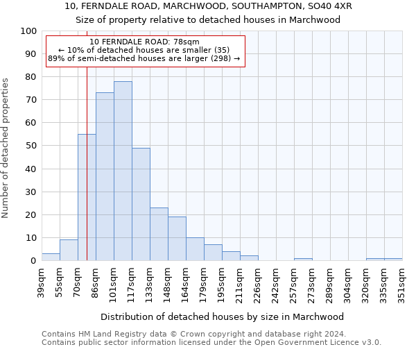 10, FERNDALE ROAD, MARCHWOOD, SOUTHAMPTON, SO40 4XR: Size of property relative to detached houses in Marchwood