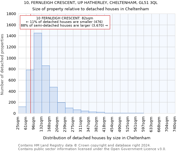 10, FERNLEIGH CRESCENT, UP HATHERLEY, CHELTENHAM, GL51 3QL: Size of property relative to detached houses in Cheltenham