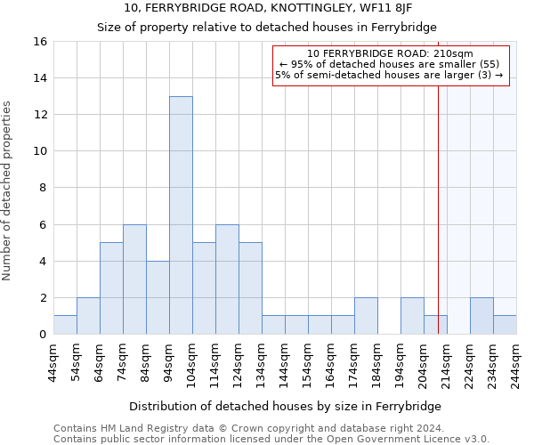10, FERRYBRIDGE ROAD, KNOTTINGLEY, WF11 8JF: Size of property relative to detached houses in Ferrybridge