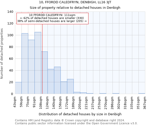 10, FFORDD CALEDFRYN, DENBIGH, LL16 3JT: Size of property relative to detached houses in Denbigh