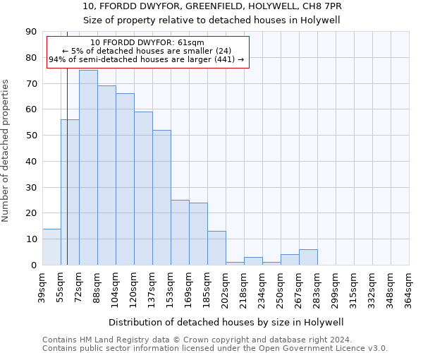 10, FFORDD DWYFOR, GREENFIELD, HOLYWELL, CH8 7PR: Size of property relative to detached houses in Holywell