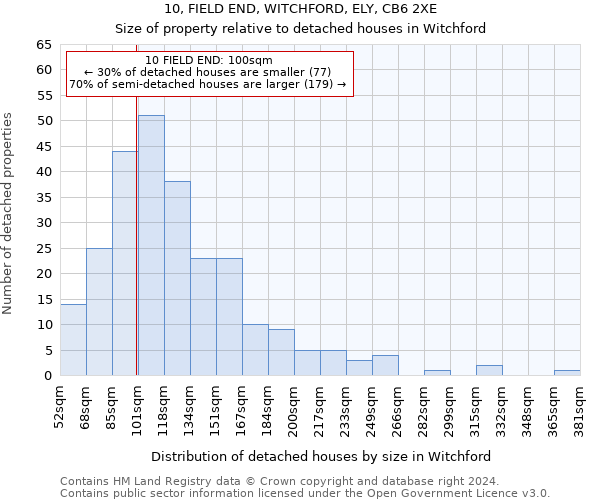 10, FIELD END, WITCHFORD, ELY, CB6 2XE: Size of property relative to detached houses in Witchford