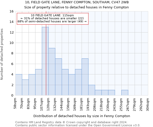 10, FIELD GATE LANE, FENNY COMPTON, SOUTHAM, CV47 2WB: Size of property relative to detached houses in Fenny Compton