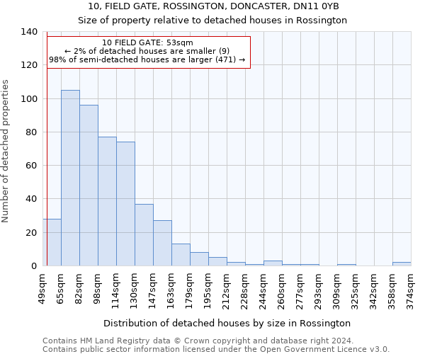 10, FIELD GATE, ROSSINGTON, DONCASTER, DN11 0YB: Size of property relative to detached houses in Rossington