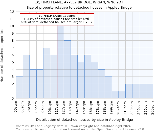 10, FINCH LANE, APPLEY BRIDGE, WIGAN, WN6 9DT: Size of property relative to detached houses in Appley Bridge