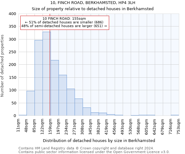 10, FINCH ROAD, BERKHAMSTED, HP4 3LH: Size of property relative to detached houses in Berkhamsted