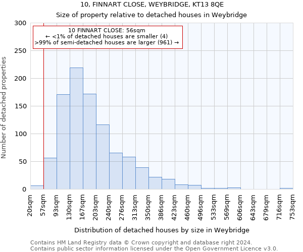 10, FINNART CLOSE, WEYBRIDGE, KT13 8QE: Size of property relative to detached houses in Weybridge