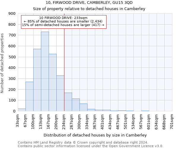 10, FIRWOOD DRIVE, CAMBERLEY, GU15 3QD: Size of property relative to detached houses in Camberley
