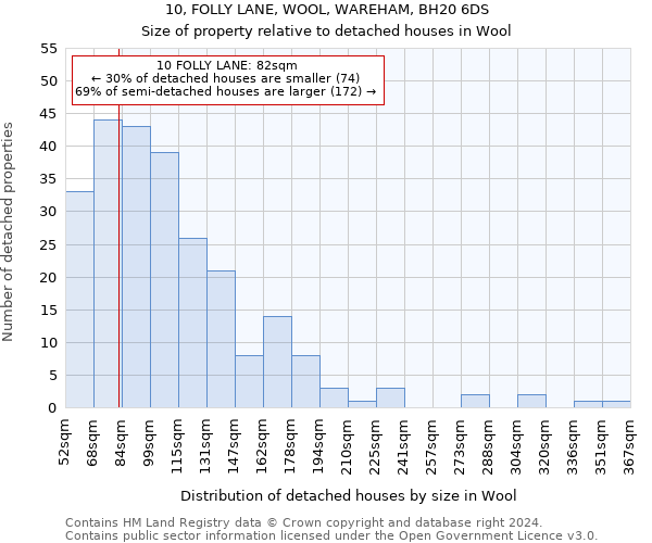 10, FOLLY LANE, WOOL, WAREHAM, BH20 6DS: Size of property relative to detached houses in Wool