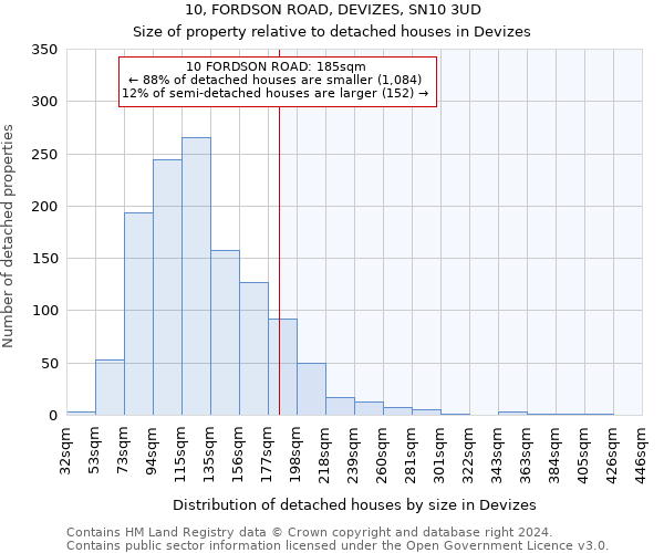 10, FORDSON ROAD, DEVIZES, SN10 3UD: Size of property relative to detached houses in Devizes