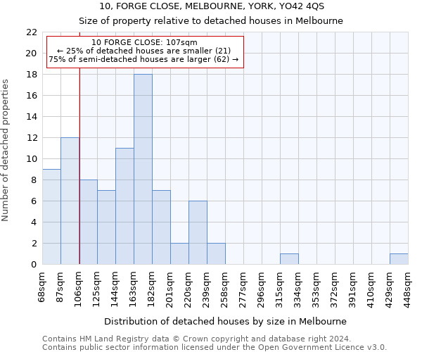10, FORGE CLOSE, MELBOURNE, YORK, YO42 4QS: Size of property relative to detached houses in Melbourne