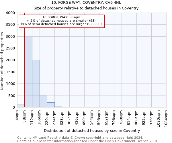 10, FORGE WAY, COVENTRY, CV6 4NL: Size of property relative to detached houses in Coventry