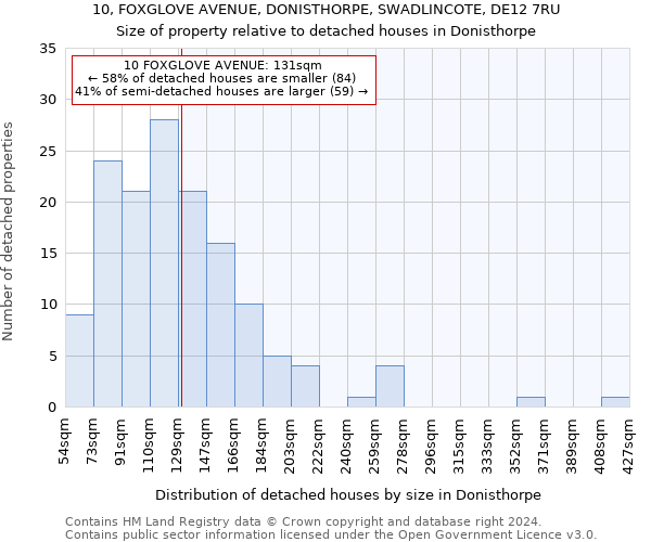 10, FOXGLOVE AVENUE, DONISTHORPE, SWADLINCOTE, DE12 7RU: Size of property relative to detached houses in Donisthorpe