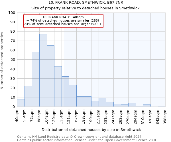 10, FRANK ROAD, SMETHWICK, B67 7NR: Size of property relative to detached houses in Smethwick