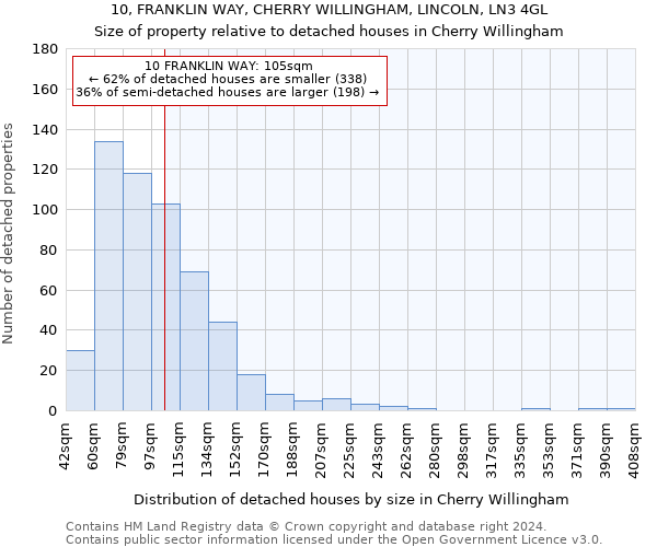 10, FRANKLIN WAY, CHERRY WILLINGHAM, LINCOLN, LN3 4GL: Size of property relative to detached houses in Cherry Willingham