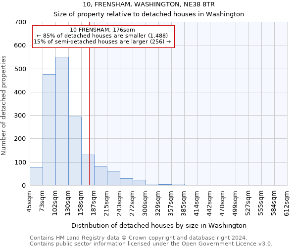 10, FRENSHAM, WASHINGTON, NE38 8TR: Size of property relative to detached houses in Washington