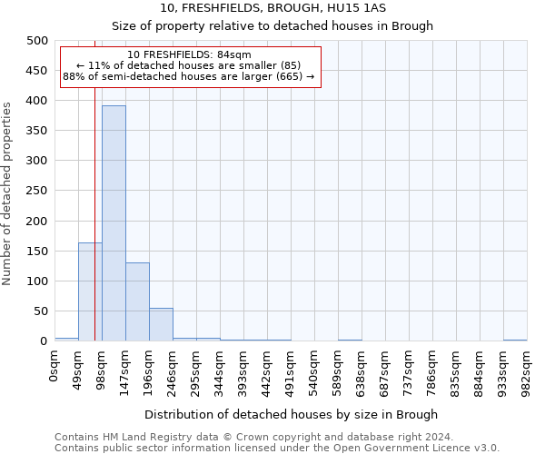 10, FRESHFIELDS, BROUGH, HU15 1AS: Size of property relative to detached houses in Brough