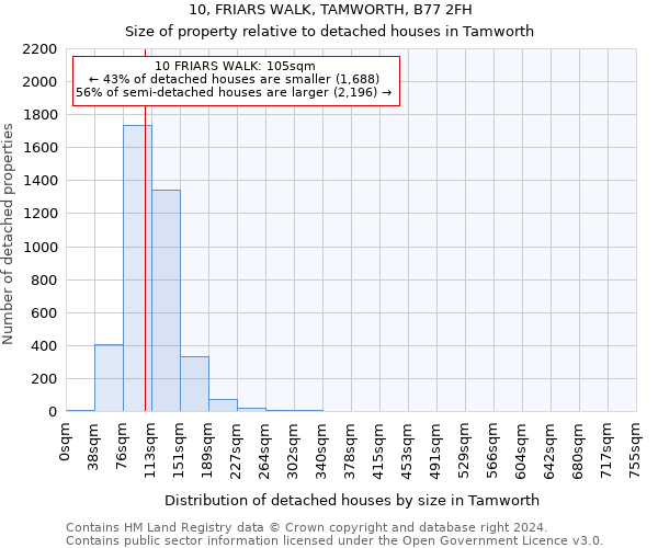 10, FRIARS WALK, TAMWORTH, B77 2FH: Size of property relative to detached houses in Tamworth