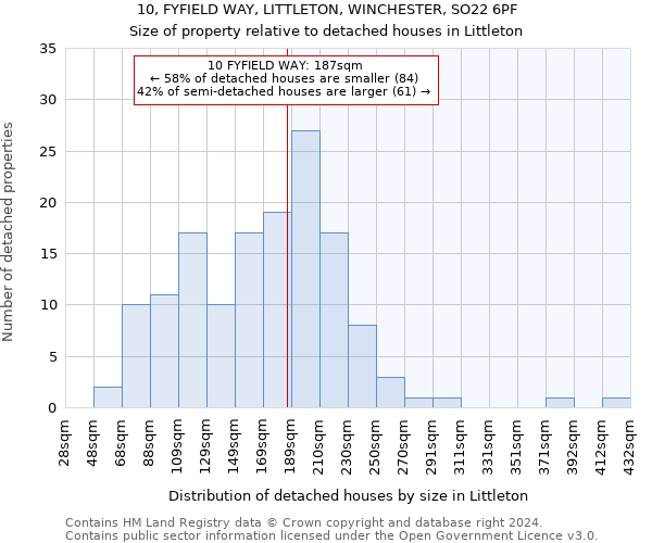 10, FYFIELD WAY, LITTLETON, WINCHESTER, SO22 6PF: Size of property relative to detached houses in Littleton