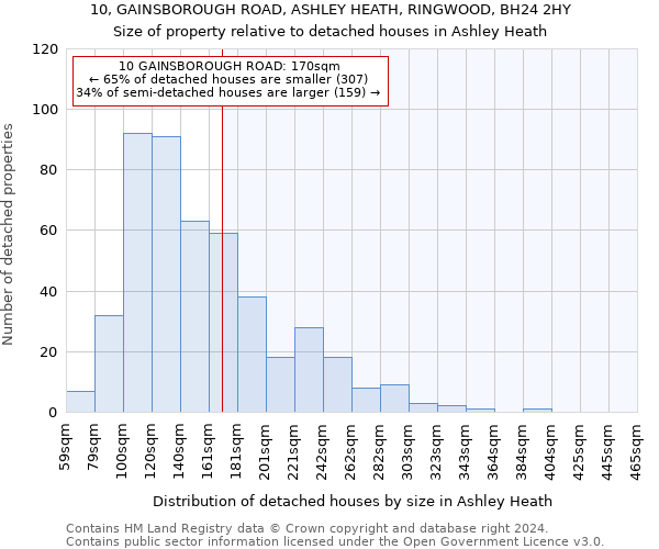10, GAINSBOROUGH ROAD, ASHLEY HEATH, RINGWOOD, BH24 2HY: Size of property relative to detached houses in Ashley Heath