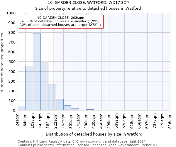 10, GARDEN CLOSE, WATFORD, WD17 3DP: Size of property relative to detached houses in Watford