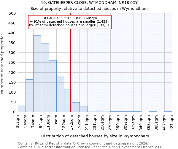 10, GATEKEEPER CLOSE, WYMONDHAM, NR18 0XY: Size of property relative to detached houses in Wymondham