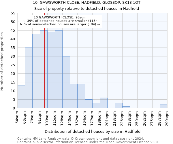 10, GAWSWORTH CLOSE, HADFIELD, GLOSSOP, SK13 1QT: Size of property relative to detached houses in Hadfield
