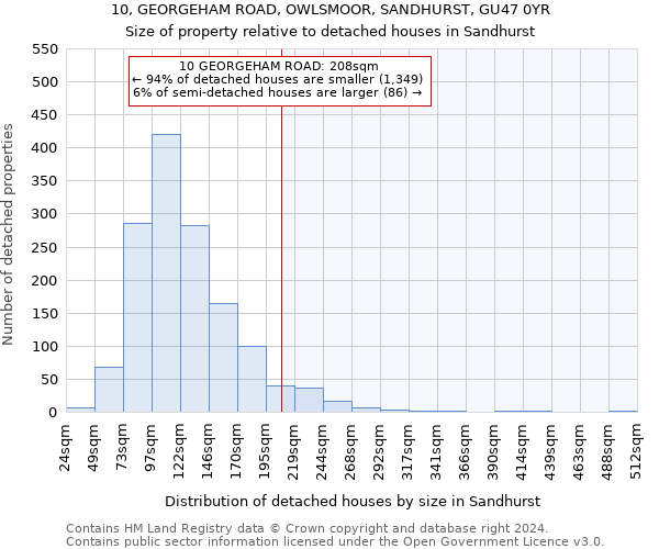 10, GEORGEHAM ROAD, OWLSMOOR, SANDHURST, GU47 0YR: Size of property relative to detached houses in Sandhurst