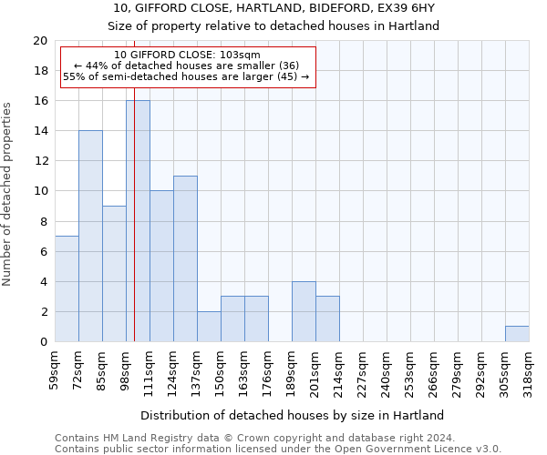 10, GIFFORD CLOSE, HARTLAND, BIDEFORD, EX39 6HY: Size of property relative to detached houses in Hartland