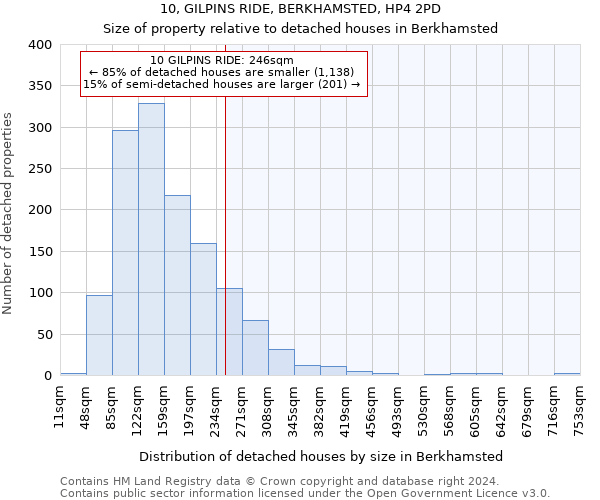 10, GILPINS RIDE, BERKHAMSTED, HP4 2PD: Size of property relative to detached houses in Berkhamsted