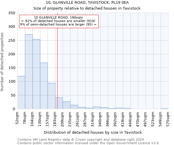 10, GLANVILLE ROAD, TAVISTOCK, PL19 0EA: Size of property relative to detached houses in Tavistock