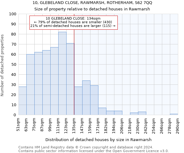 10, GLEBELAND CLOSE, RAWMARSH, ROTHERHAM, S62 7QQ: Size of property relative to detached houses in Rawmarsh
